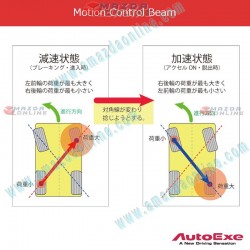 AutoExe Motion Control Beam (MCB) fits 22-24 Mazda CX-60 [KH] KHA1-V5-490