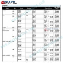 CHAMPION Twin layer air filter element fits Toyota SIENTA SPADE SUCCEED 1NZ 2NR TOAF14243