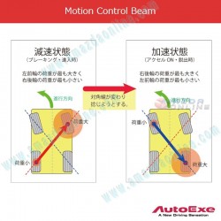 AutoExe Motion Control Beam (MCB) fits 2013-2023 Mazda CX-5 [KE,KF] MKF4900